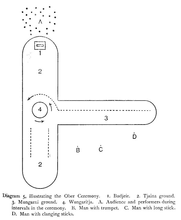 Illustrating the Ober Ceremony